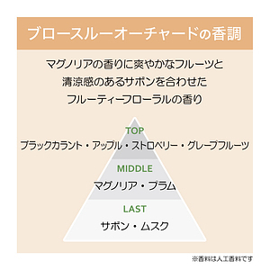 ホームフレグランスサシェ シンクセント ヴィーナスガーデン 5