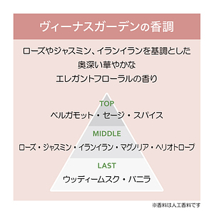 ホームフレグランスサシェ シンクセント ヴィーナスガーデン 1