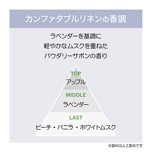 ホームフレグランスサシェ シンクセント ヴィーナスガーデン 2