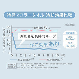 氷タオル ヒヤシーナ ホワイト 6