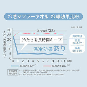 氷タオル ヒヤシーナ ホワイト ありがとうカード付き 7