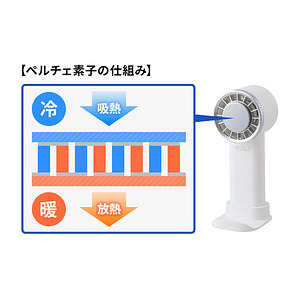 冷却プレートUSBハンディファン ホワイト 母の日カード付 11